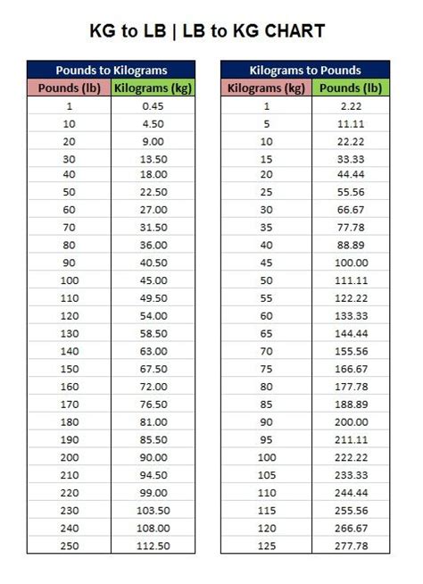 3.34 kg to lbs|3.34 kg to lbs 